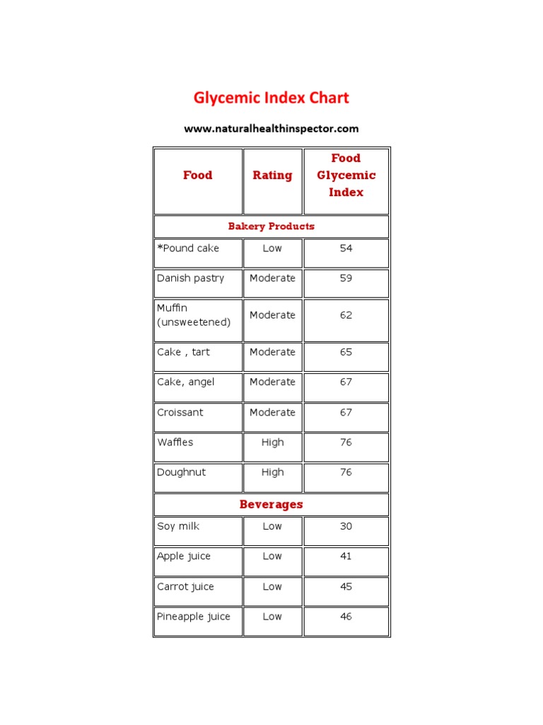 Glycemic Index Chart PDF Pasta Crops