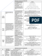 Principales casos de Factorización