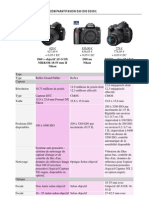 Comparatif Nikon Reflex D60 D90 D5000