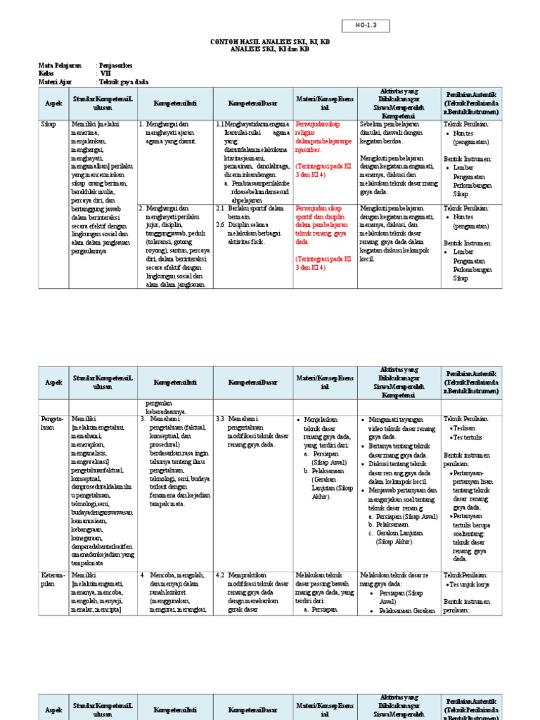 Contoh Analisis SKL, KI, KD Kurikulum 2013