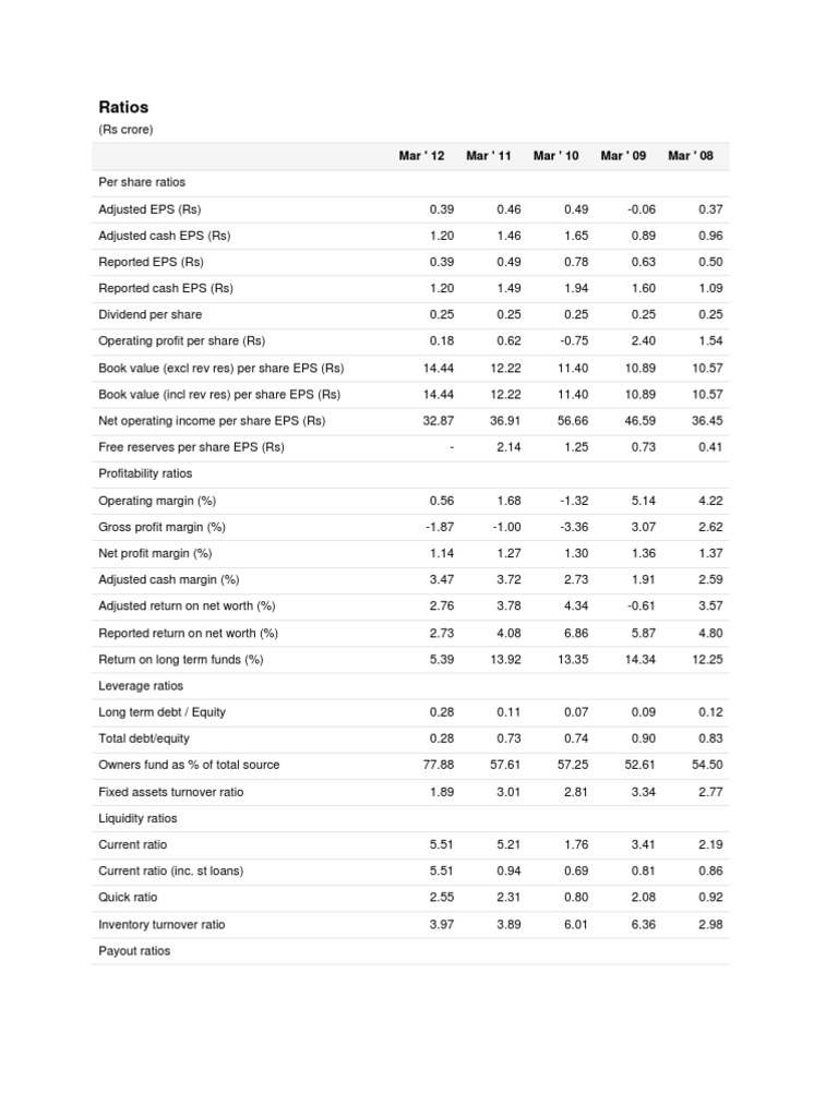 Financial Ratios and Capital Structure Analysis | PDF | Finance & Money ...
