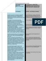 In-Kind Matching Reference Chart: by Other Federal Grant Agreements. Except As