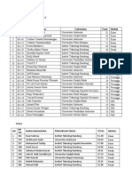 Daftar Juara on Mipa 2013
