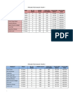 Projected Sales Year 1: Product Price No. of Order Order Sales Expected Customers Sales Per Month Sales Per Year