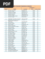Download Forbes College Financial Grades 2013 by forbesadmin SN155669308 doc pdf