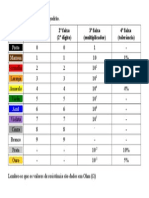 Codigo de Cores de Resistores