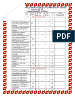 BUDGET OF TOPICS and TABLE OF SPECIFICATIONS