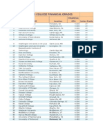 Forbes College Financial Grades, As and Bs