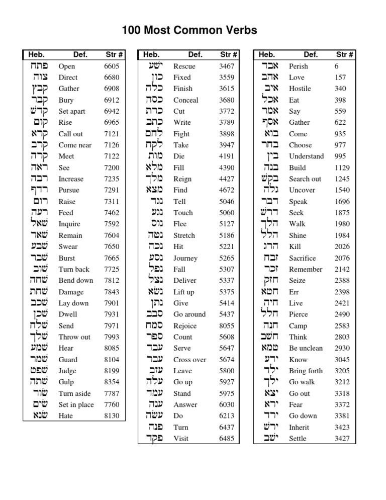 100 Most Common Biblical Hebrew Verbs | PDF | Hebrew Words And Phrases ...