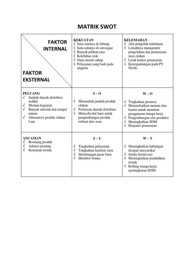 Matrik Swot Pdf