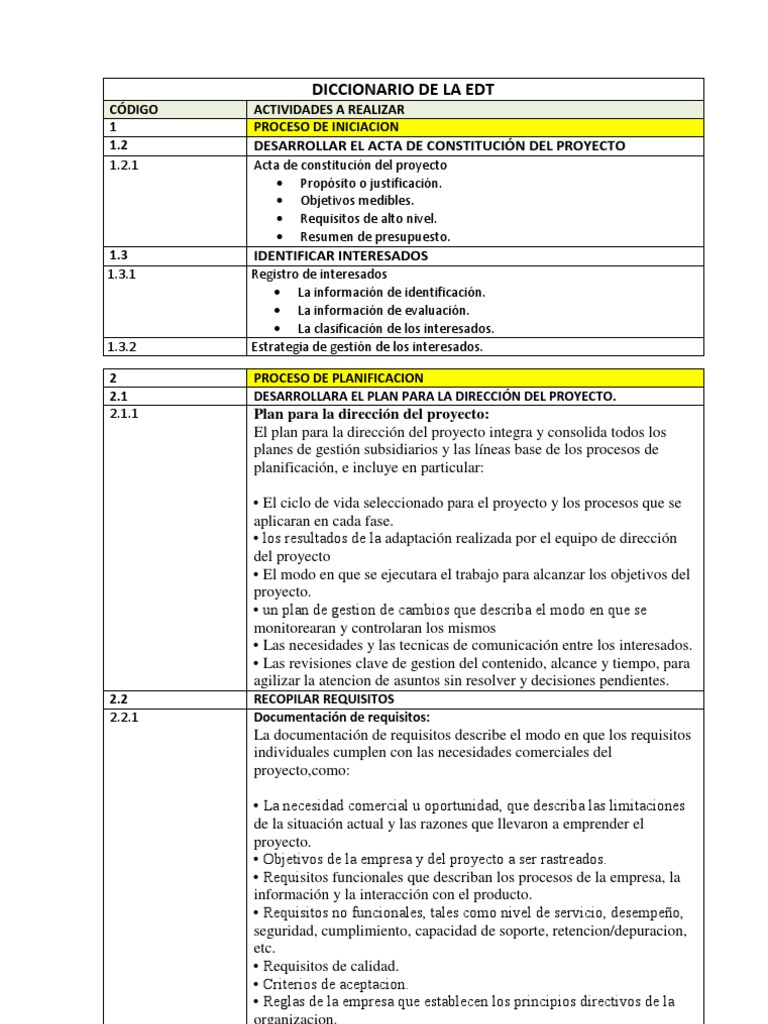 Diccionario Edt