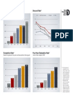 2013 DISD Progress Charts Rev01