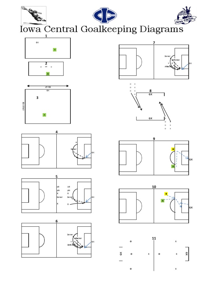 GK Diagrams | PDF | Sports | Leisure