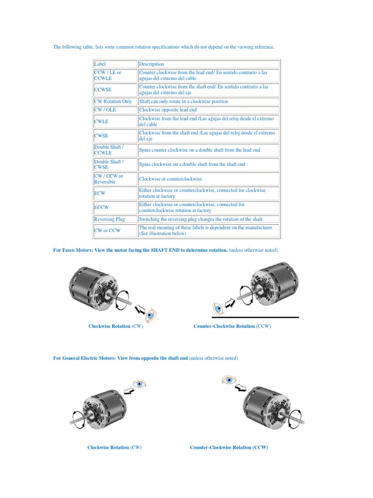 Motor Rotation Specifications Explained | PDF | Technology & Engineering