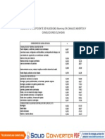 Cuadro Coeficiente de Manning