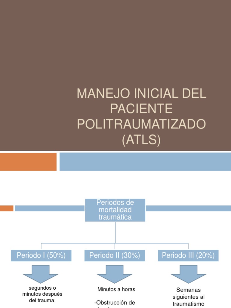 ATLS - Expo | PDF | Lesión | Choque (circulatorio)