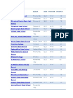 Schools On The Districtct