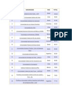 QS Rank Universidad País Total