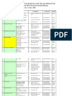 Data KH - Mei2008.final