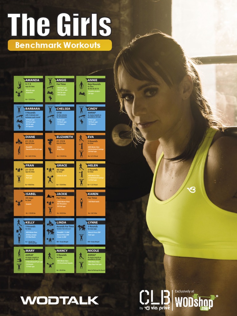 CrossFit Benchmark Workouts for Women | PDF