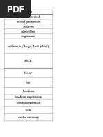 Word Accessor Method Actual Parameter Address Algorithm Argument Arithmetic/logic Unit (ALU)