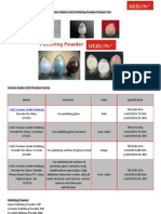 Cerium Oxide CeO2 Polishing Powder Product List