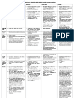 Profetii Mari Isaia, Ieremia, Iezechiel, Daniel, Comparatii, Idei..-2