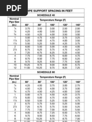 Pipe Support Spacing PDF Pipe (Fluid Conveyance) Hvac, 40% OFF