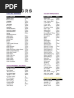Download List of Wines and Liquors by Office Point SN15591292 doc pdf