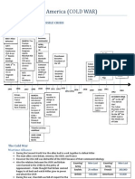 History -Cold War and the Cuban Missile Crisis
