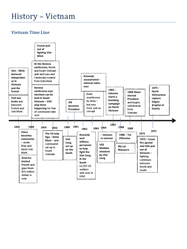History Vietnam PDF Vietnam War South Vietnam