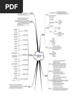 FIN Mindmap v4