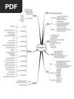 INC Mindmap v4