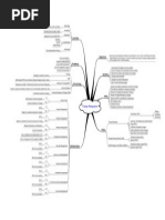 CHG Mindmap v4