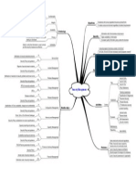 SEC Mindmap v4