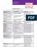 Amendements proposés par le Comité Européen du Scoutisme