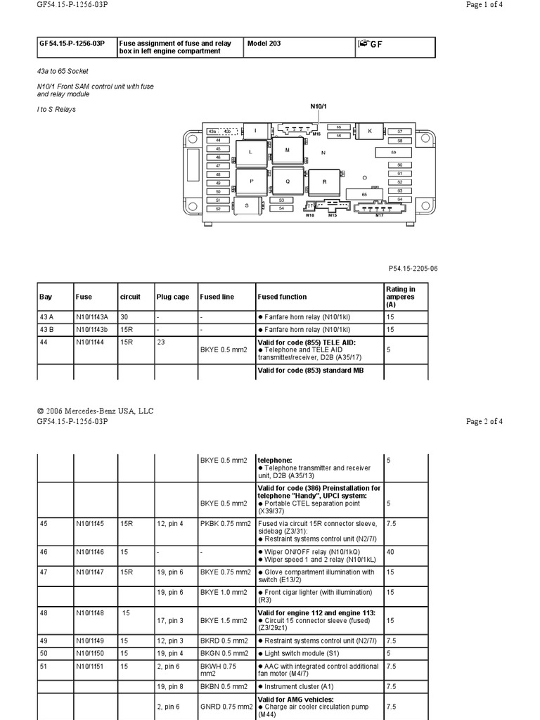 w203 Fuses and Relays in Left Engine Compartment PDF Transmission (Mechanics) Fuse