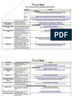 2011 Clinical Practice Guidelines