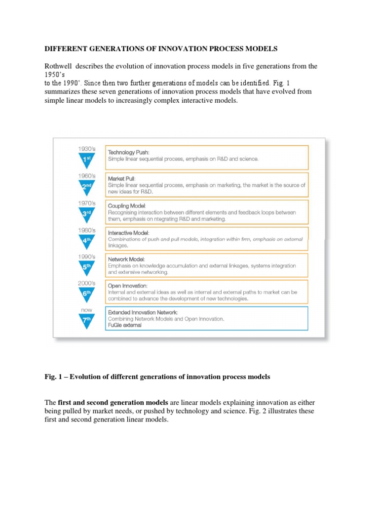 Evolution of Innovation Process Models | PDF | Innovation | New Product ...