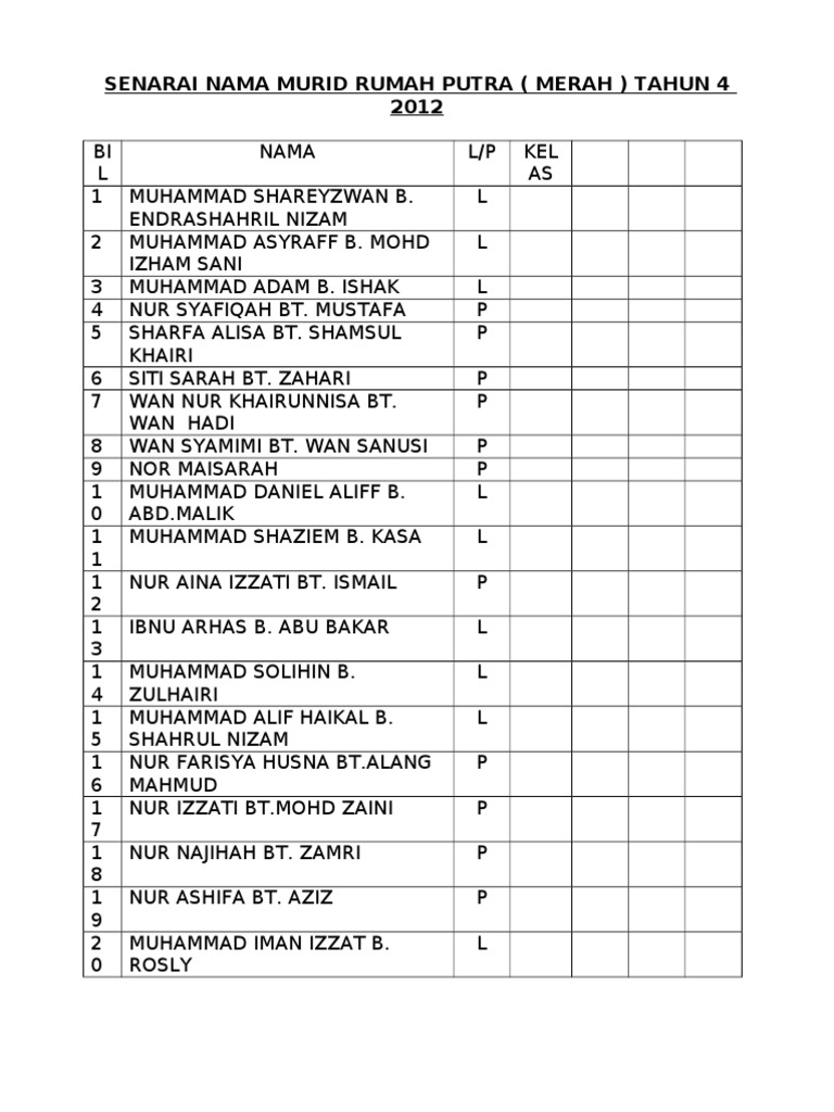 Maksud Nama Nur Aina Syafiqah