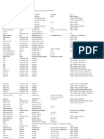 Lista de Fertilizantes