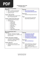 Download Mini Scratch Unit by Patrick Woessner SN15602781 doc pdf