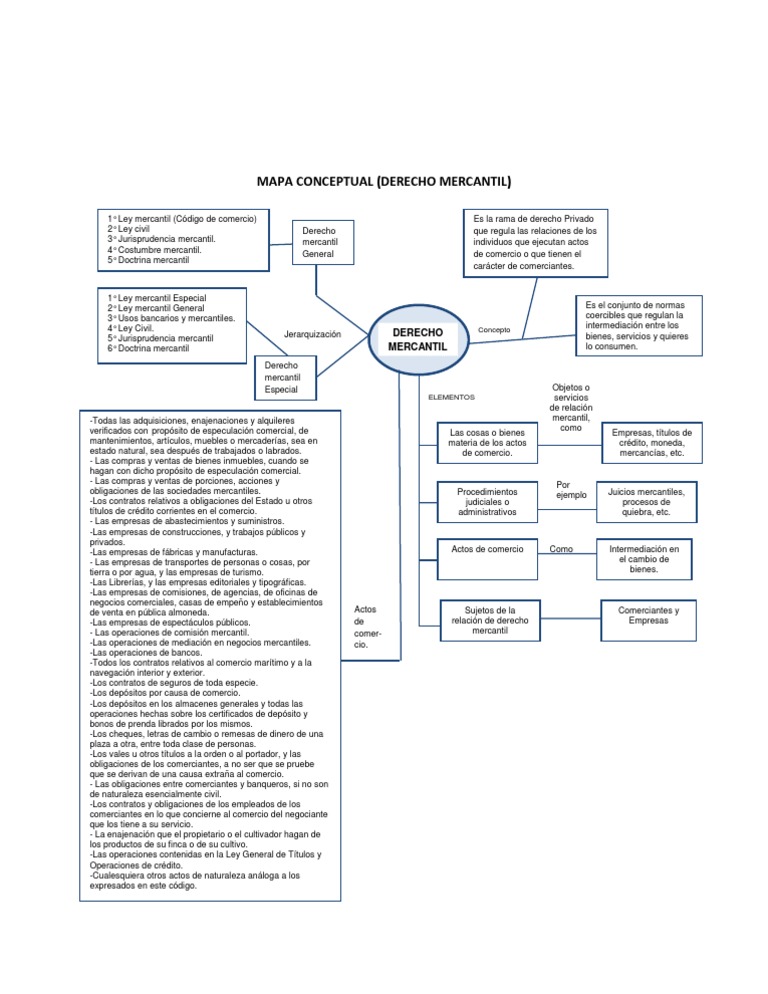 MAPA CONCEPTUAL (DERECHO MERCANTIL).docx