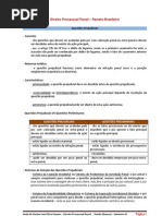 Direito Processual Penal II - Renato Brasileiro