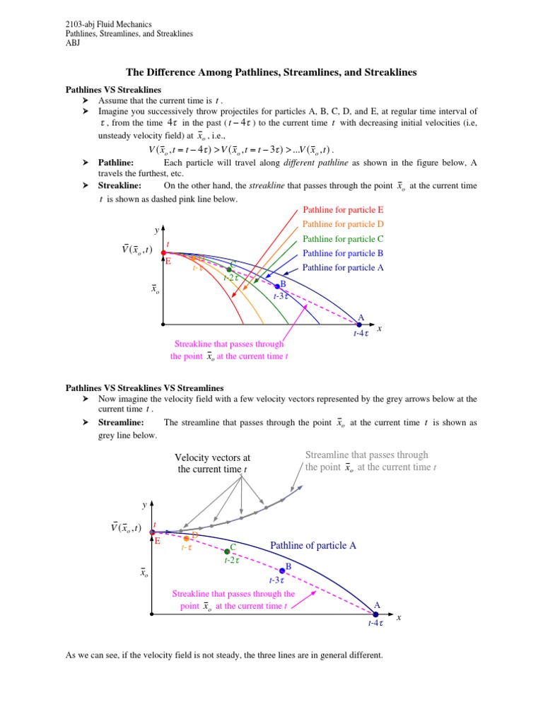 2103Abj Fluid Mechanics Pathline, Streamline, Streakline PDF