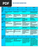 Final Year Project Assessment Rubric