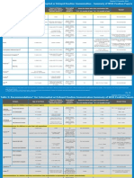 Immunization Routine