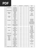 Daftar Penerima Bantuan Rutilahu Kot/kab Cirebon