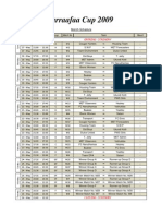 Match Schedule