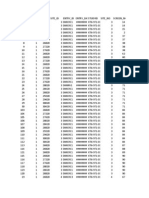 Form Data